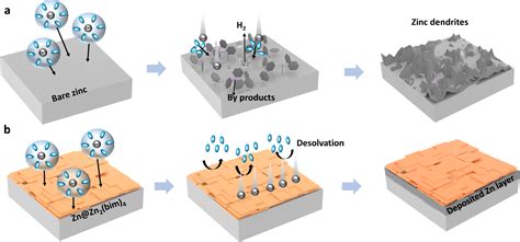 fabricating metal organic frameworks in situ growth|in situ growth of organic.